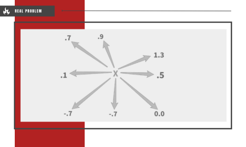 Georgetown Foundation Case Study