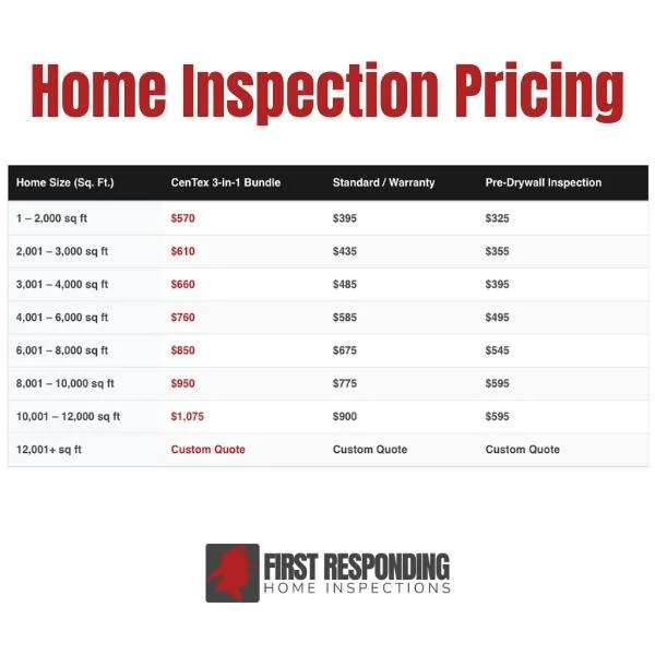 It's no surprise, one of the first questions we're asked is about the cost of an inspection. We believe in transparent, no-surprises pricing so we publish our pricing table right on our website. What's more, we outline how and why prices are what the