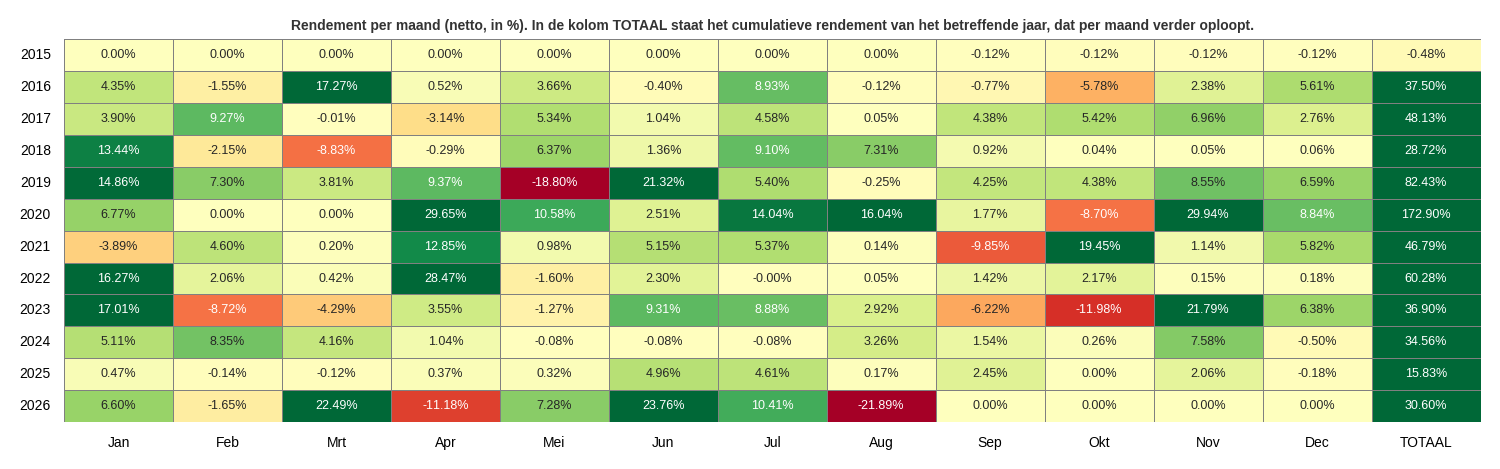Lolong Capital returns