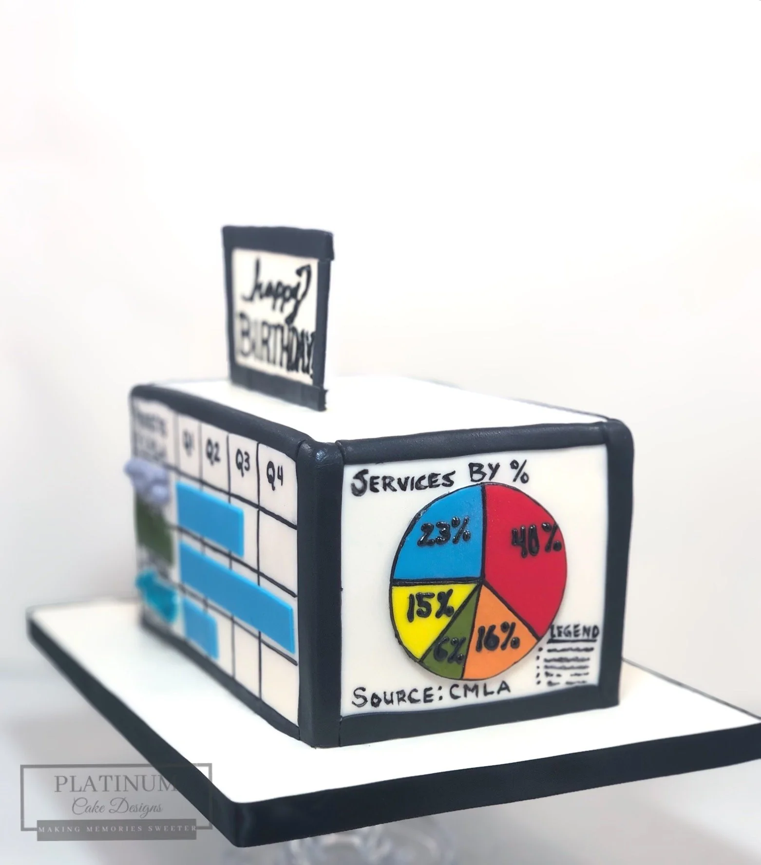 We created this corporate cake for landscaping company celebrating an accountant's birthday.  We customized the cake by adding a pie chart, spreadsheet, and using landscaping references.