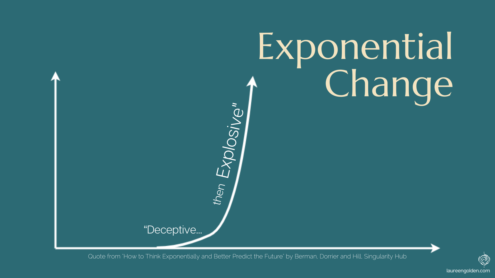 What’s Changing About Change? — LAUREEN GOLDEN