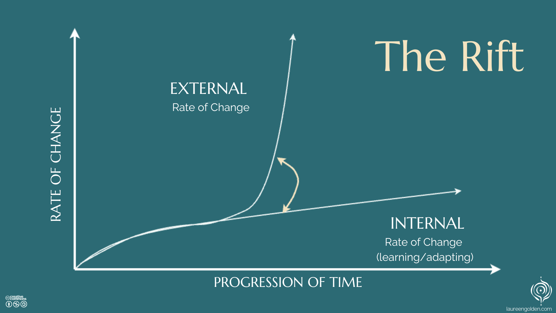 The Rift: When External Acceleration Outpaces Inner Capacity — LAUREEN ...