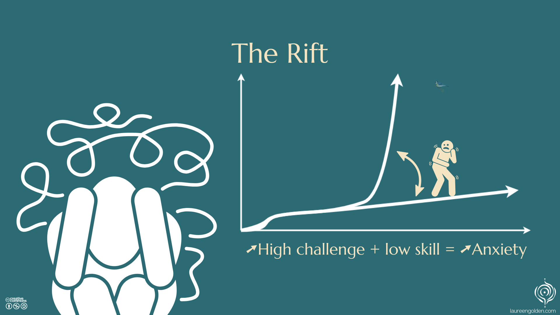 The Rift: When External Acceleration Outpaces Inner Capacity — LAUREEN ...