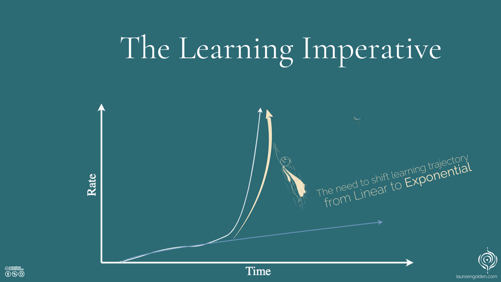 The Learning Imperative: Becoming Antifragile in an Exponential Age ...