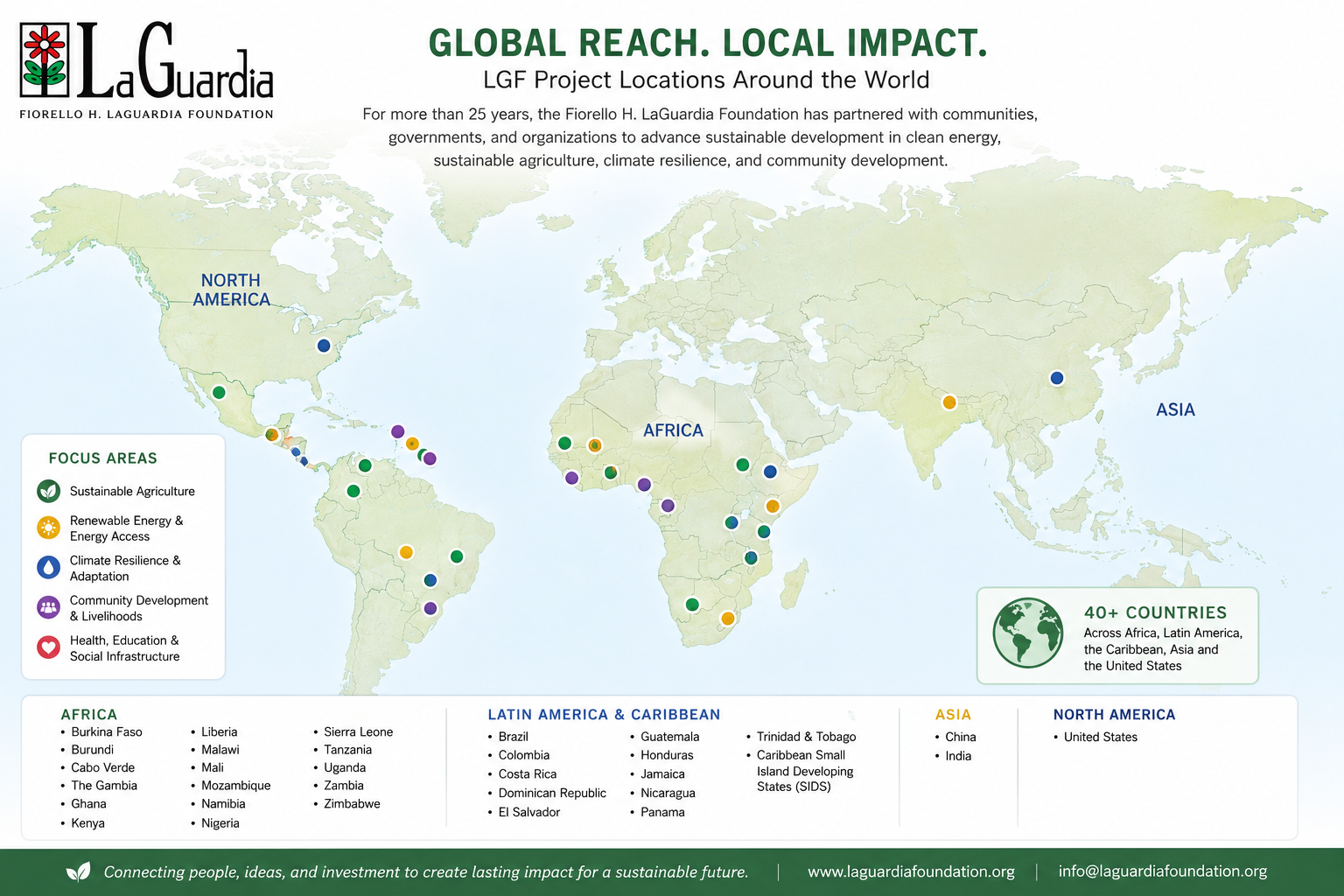 Map showing La Guardia Foundation's project locations worldwide, marked with circles in different colors representing focus areas: green for sustainable agriculture, yellow for renewable energy and energy access, blue for climate resilience and adaptation, purple for community development and livelihoods, and red for health, education, and social infrastructure. Countries listed include nations across Africa, Latin America, the Caribbean, Asia, and the U.S.