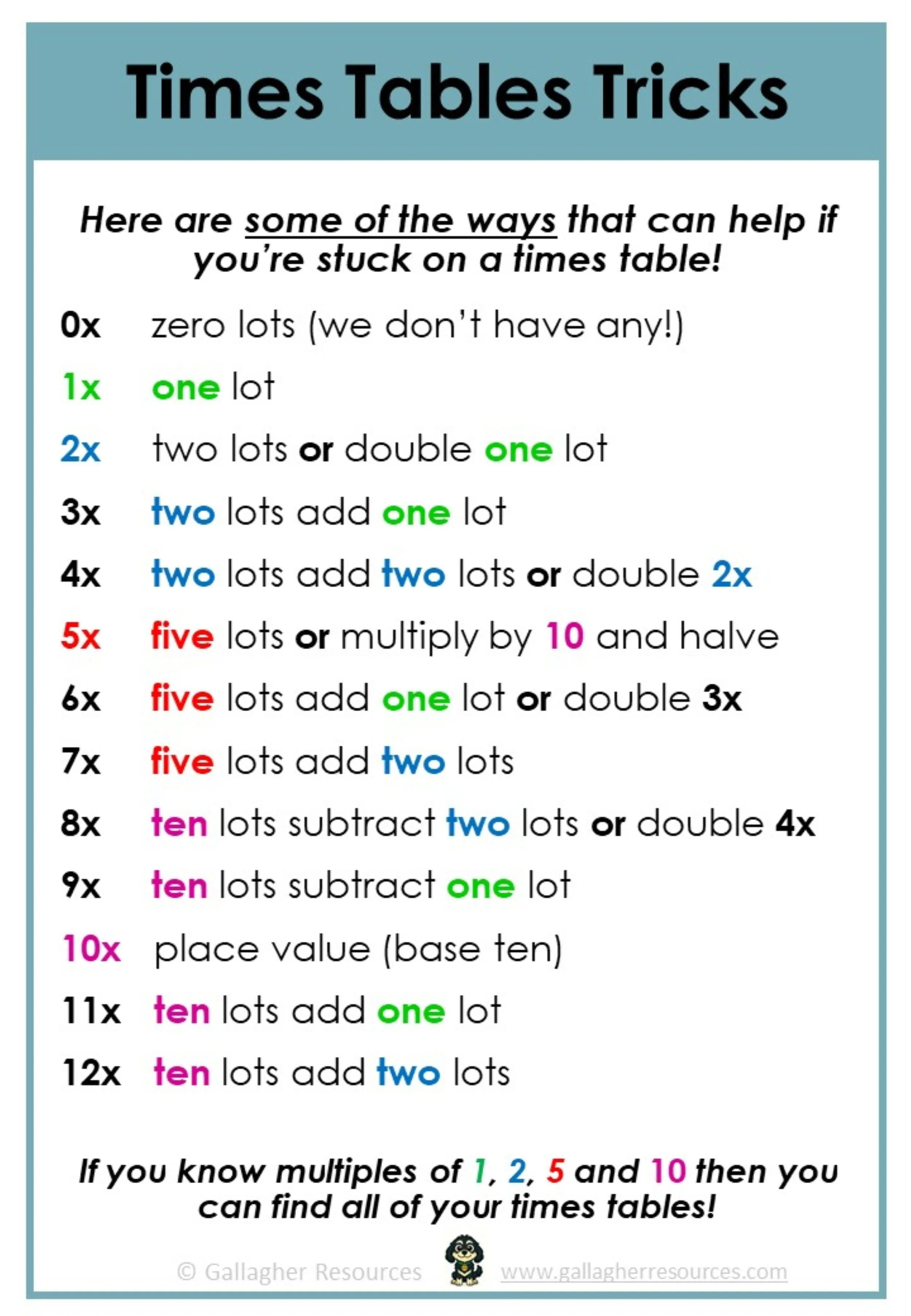 Times Tables Tricks.jpg
