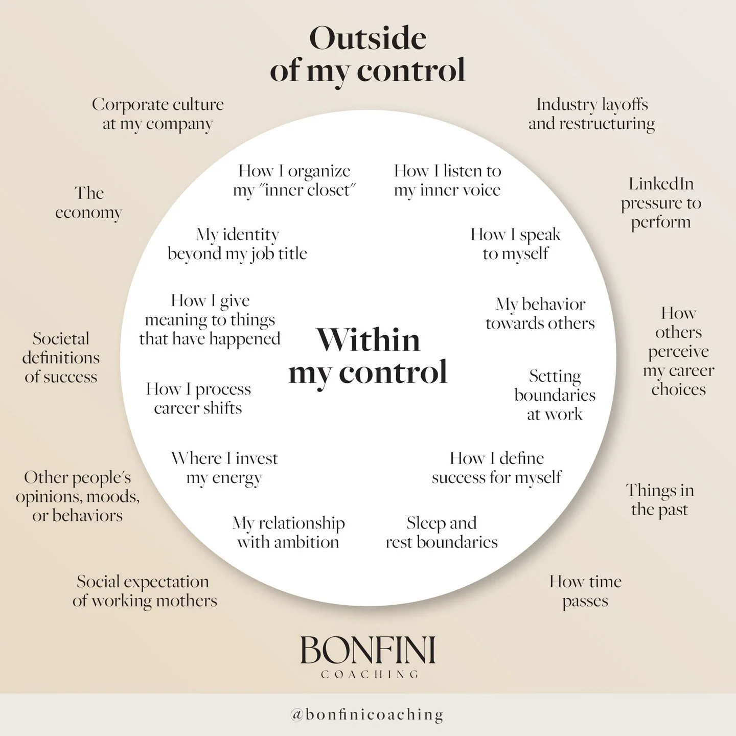 I keep coming back to this.

When everything feels loud &mdash; the news, the pressure, the should's &mdash; I ask myself: what's actually mine to hold here?

Some of it isn't. The economy. Other people's opinions. My past decisions.

But how I talk 