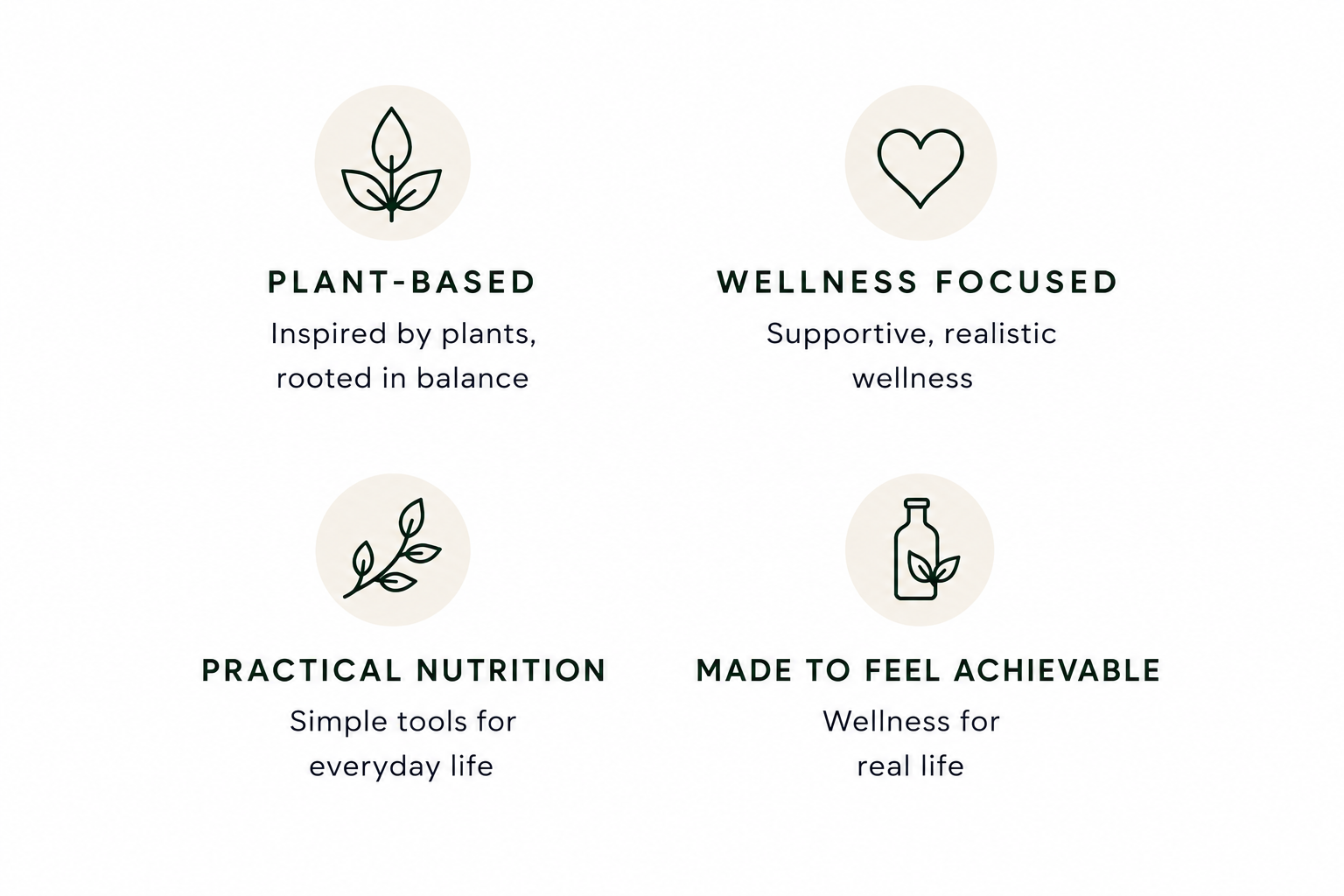 Infographic with four sections: Plant-Based, Wellness Focused, Practical Nutrition, Made to Feel Achievable, each with a simple line icon representing the theme.
