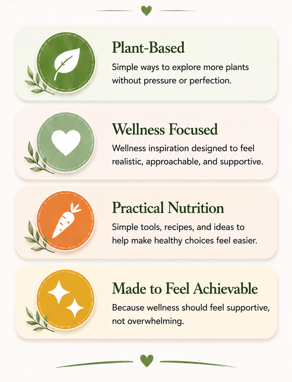 Four wellness principles with icons and descriptions: Plant-Based with a leaf icon, Wellness Focused with a heart icon, Practical Nutrition with a carrot icon, and Made to Feel Achievable with star icons, all on a light background with green and orange accents.