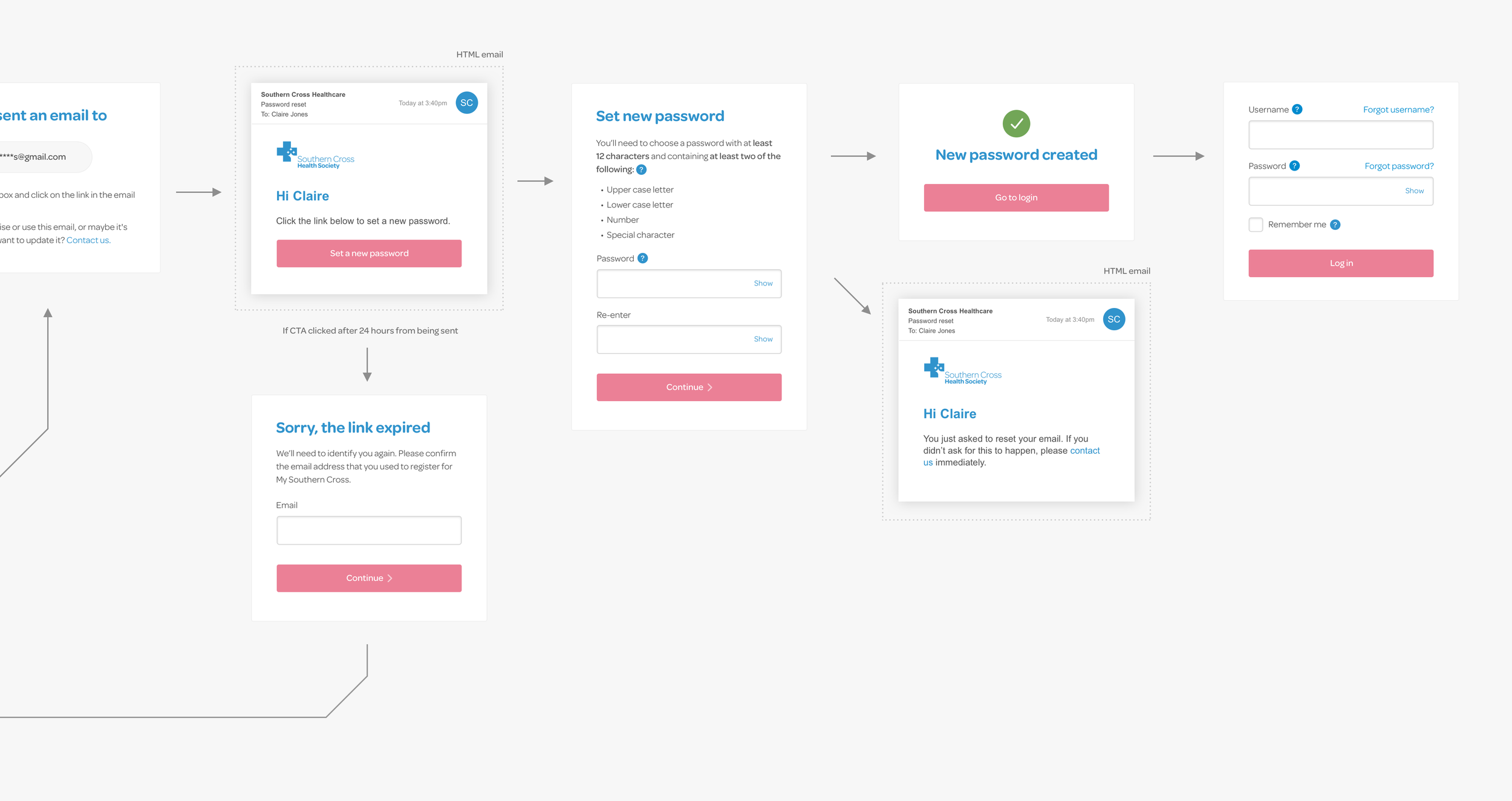 One of the pain-points raised by members in our focus groups, were the clunky and confusing login and forgot password journeys. I worked closely with both Southern Cross members and our internal Security team to design and deliver simplified user