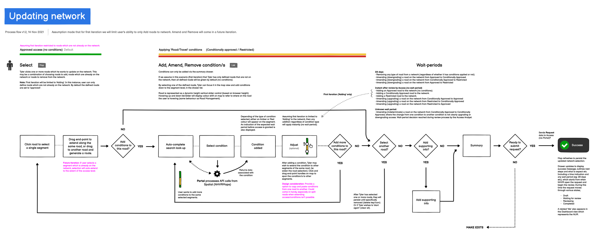 Working alongside geospatial engineers I further developed my knowledge and understanding of spatial technologies. I designed a creative solution to dynamically update map data in real-time. Empowering users with full self-service management over th