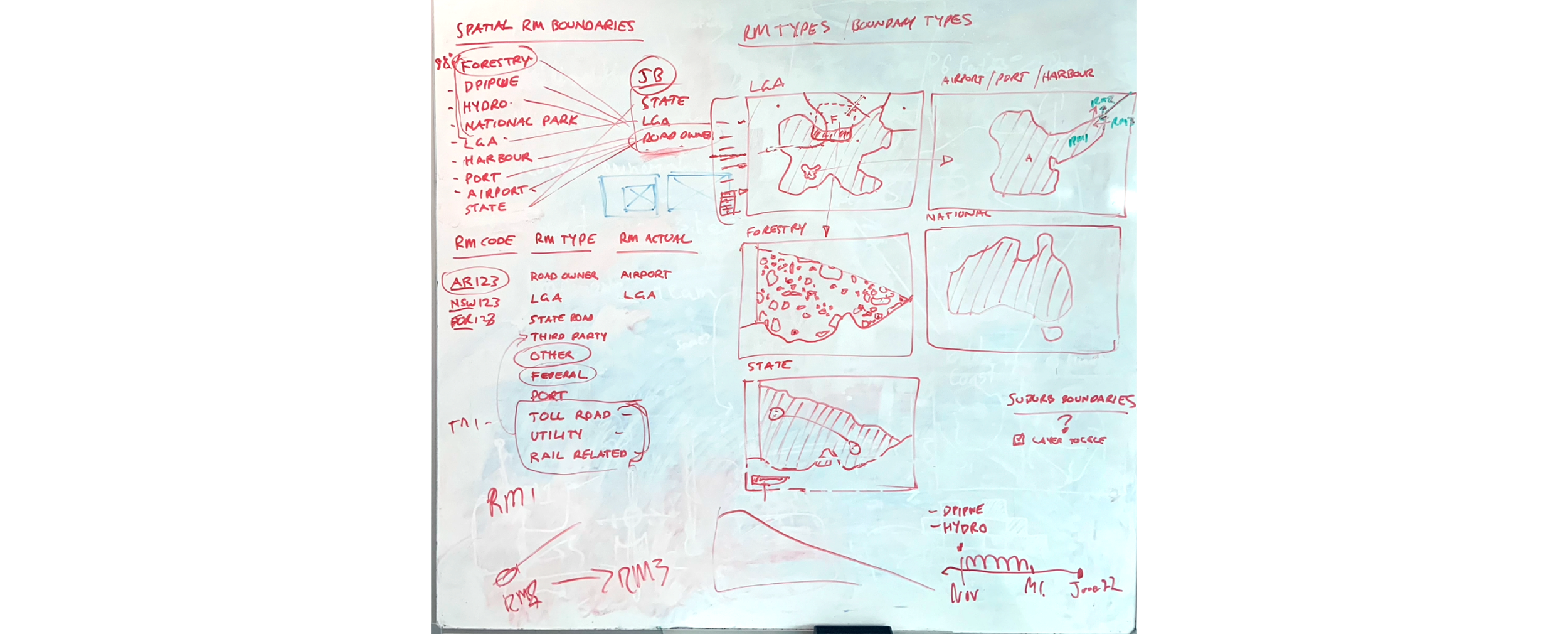 Each Road Manager has a specific boundary type to clearly define their area of responsibility. From those responsible for an airport with a relatively simple boundary, to State Forestry Road Managers who oversee several hundred separate parcels of l