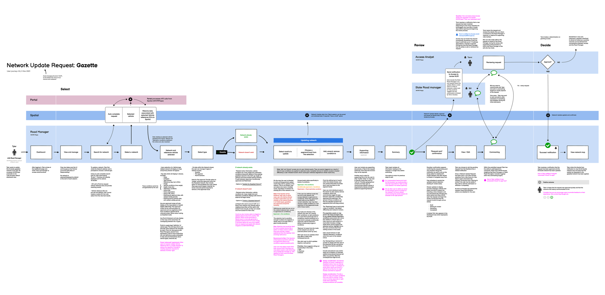 I produced a series of detailed user journey maps to illustrate differences between current work-flows and proposed optimised journeys.