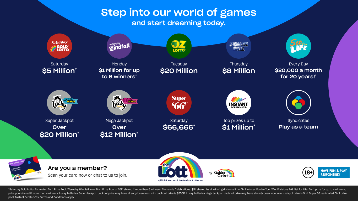 I refreshed the customer UI to mirror key game selections being made by the operator. This included jurisdictional game variations, which had to be carefully considered and factored in.