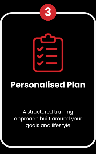 Graphic of a clipboard with checkmarks and the text "Personalised Plan" on a black background, with a red circle and number 3 at the top.