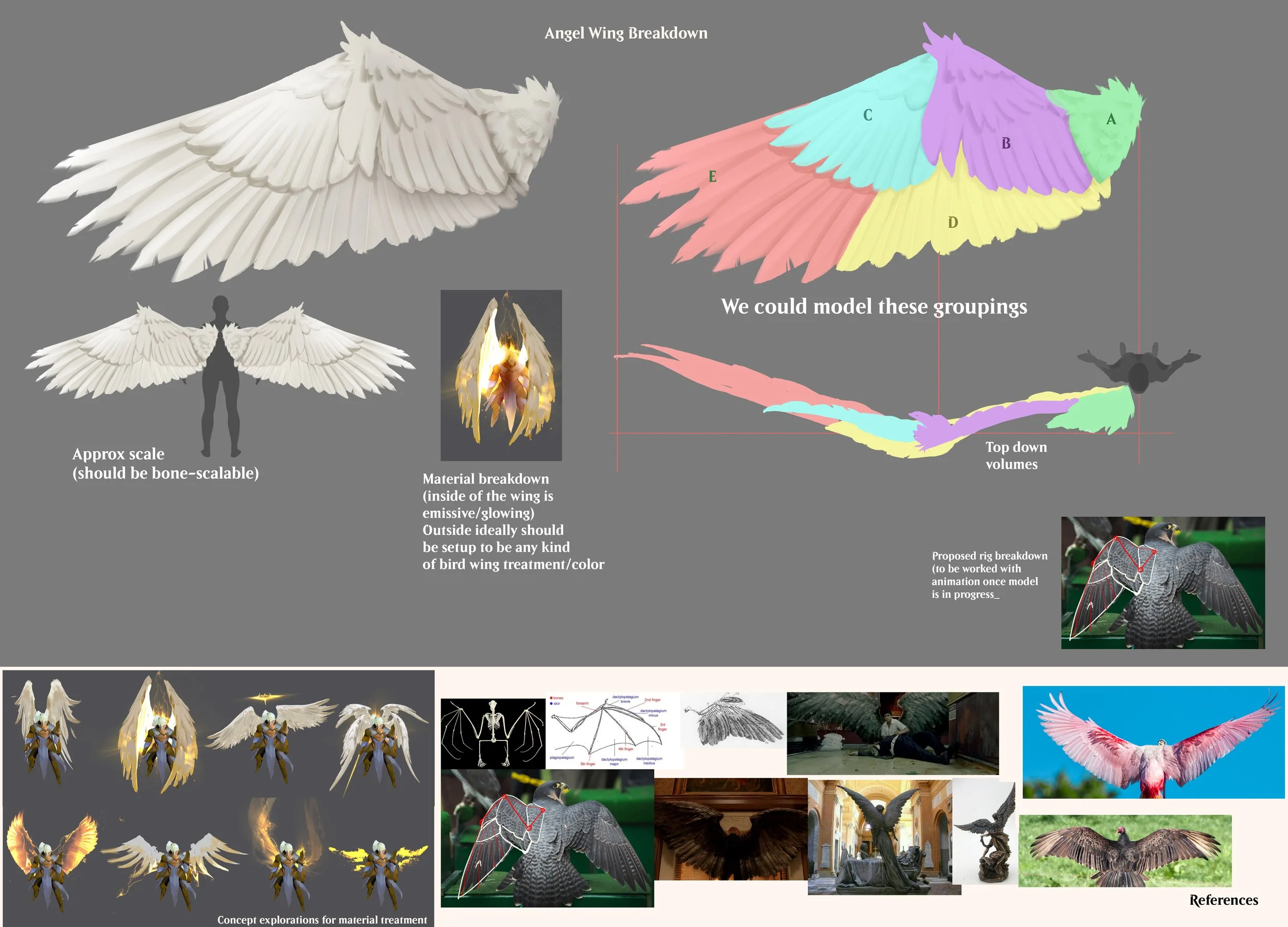 wings_breakdown.jpg
