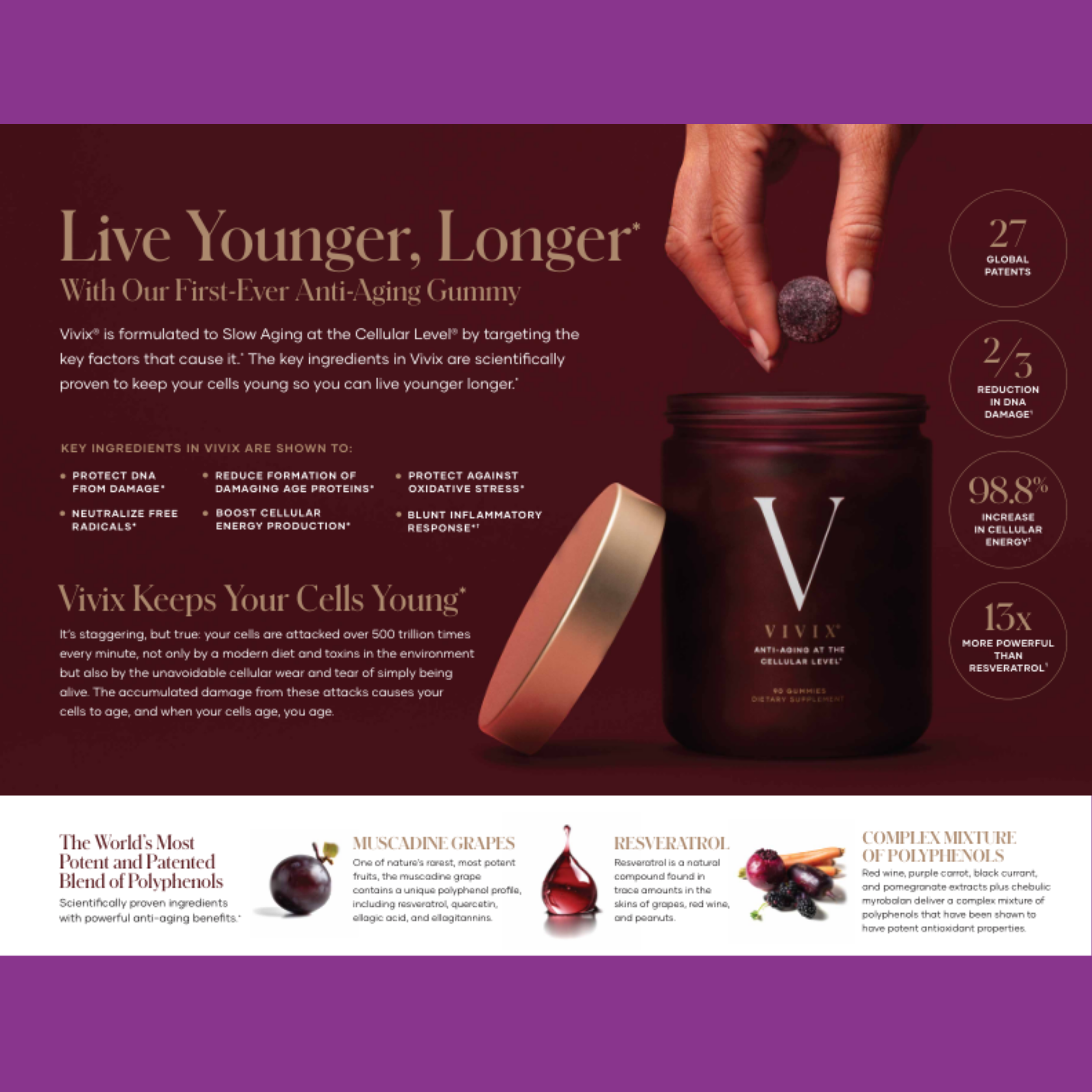 ANTI-AGING VITAMIN GUMMY NUTRITION SUPPLEMENT