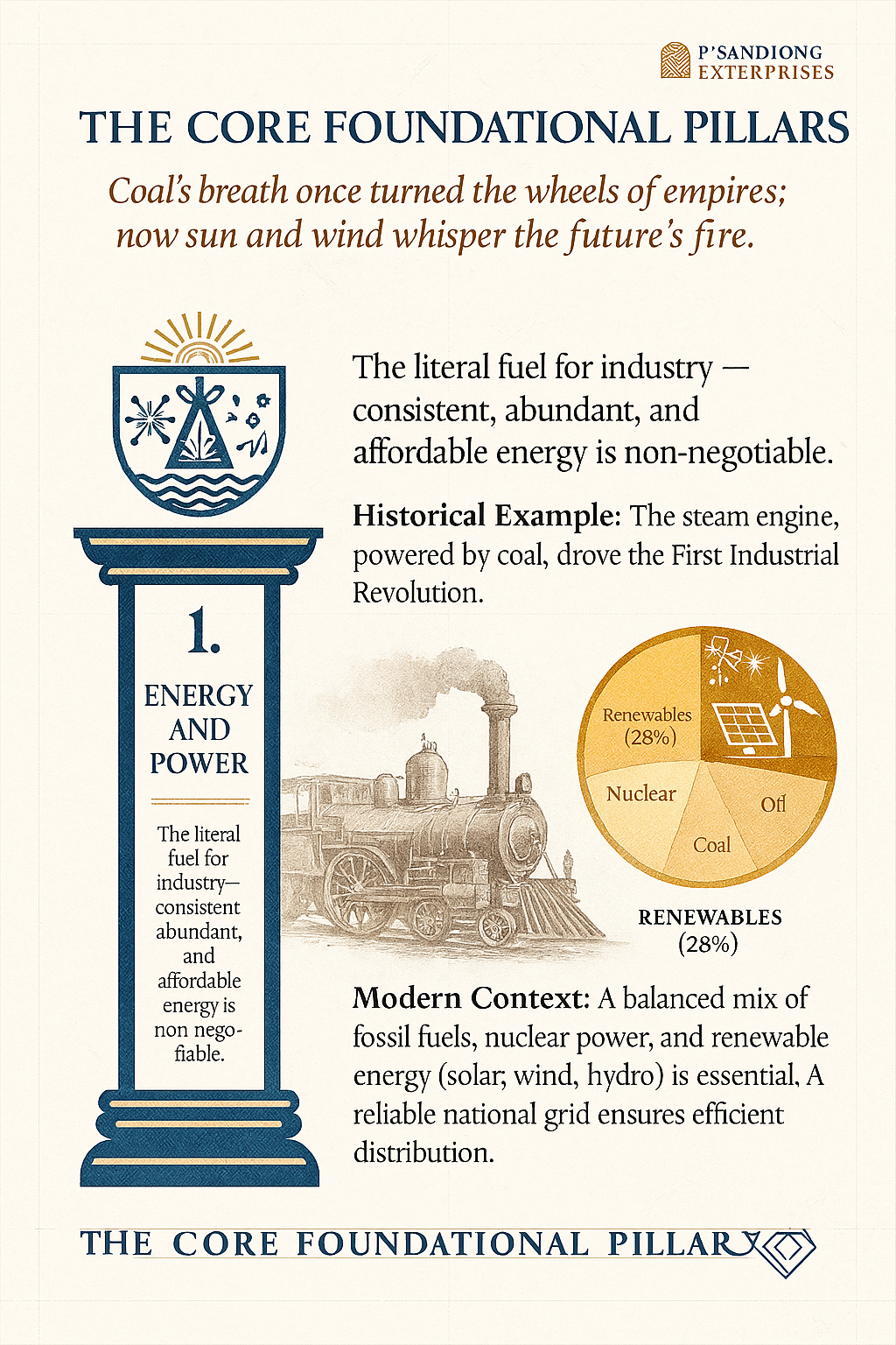Infographic detailing the core foundational pillars of energy and power, highlighting coal as a historical fuel that powered the Industrial Revolution, and modern energy sources including renewables, nuclear, and coal, with a pie chart showing renewa