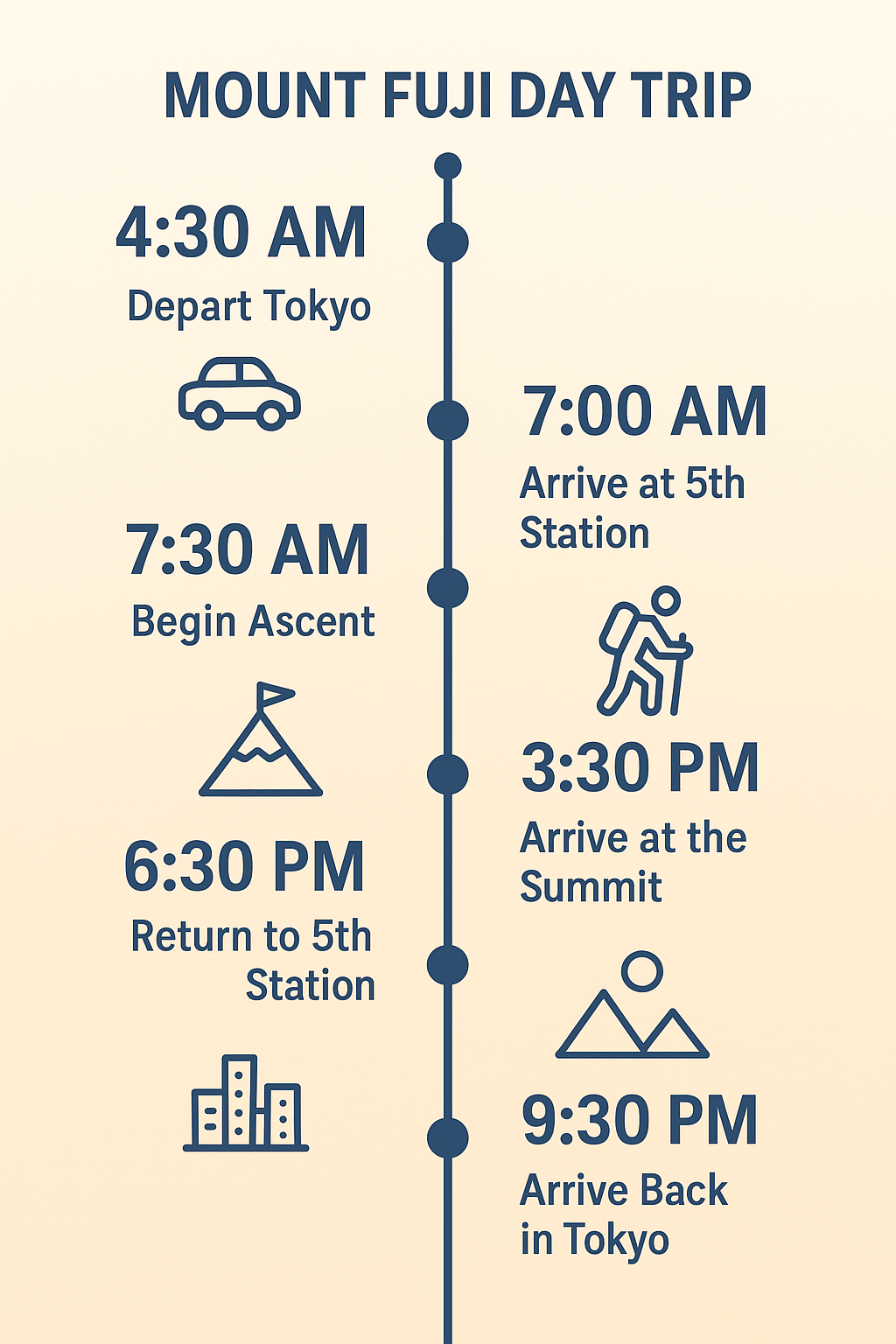 Sample day hike itinerary for Mount Fuji
