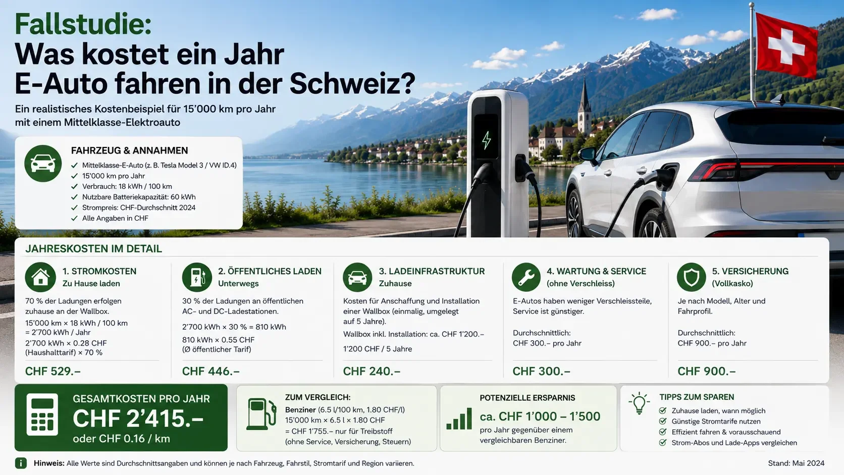 Fallstudie: Was kostet ein Jahr E-Auto fahren in der Schweiz?
