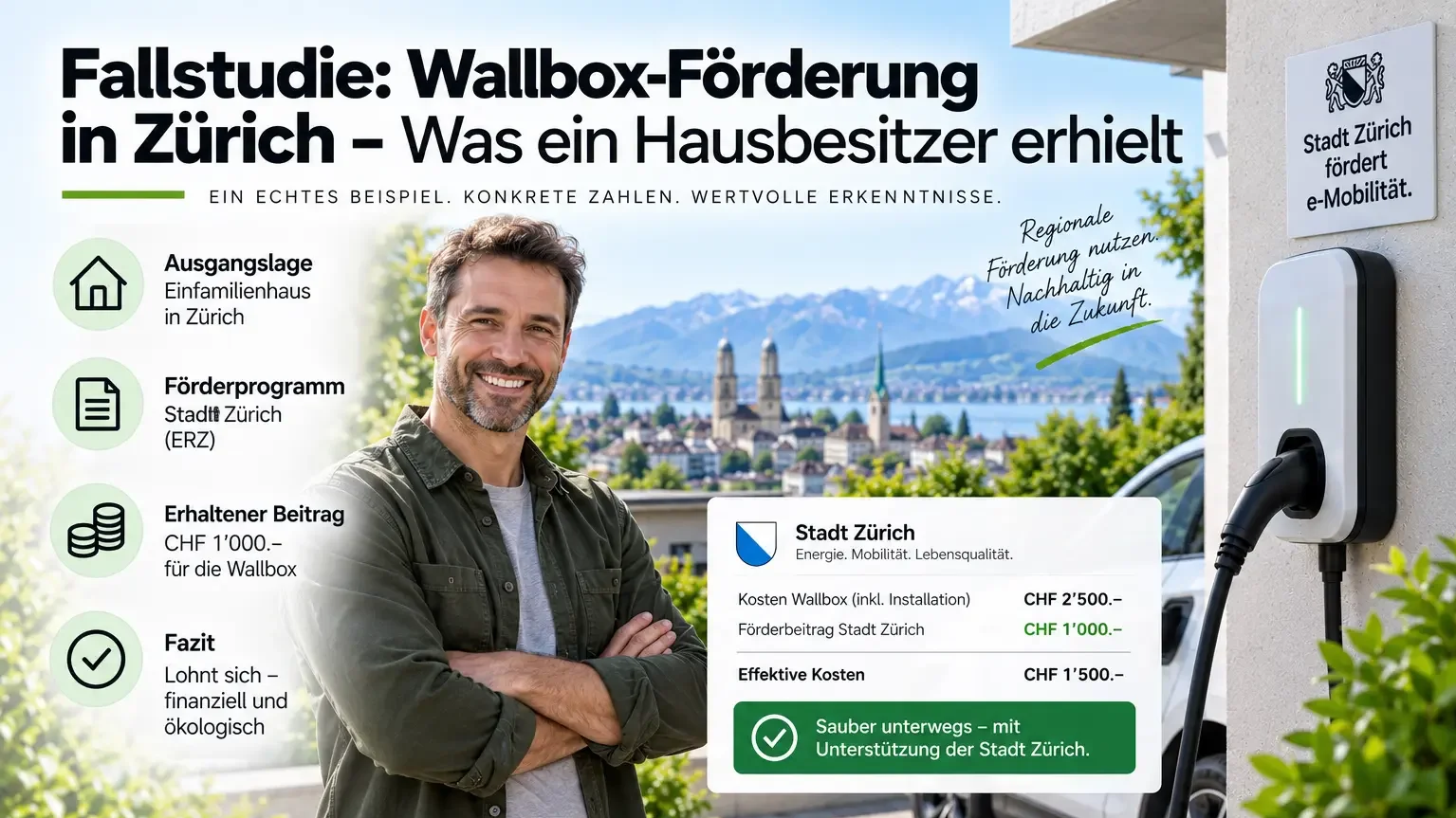 Fallstudie: Wallbox-Förderung in Zürich – Was ein Hausbesitzer erhielt
