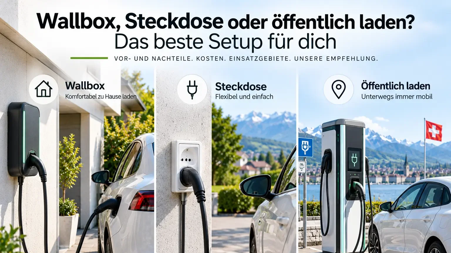 Wallbox, Steckdose oder öffentlich laden? Das beste Setup für dich