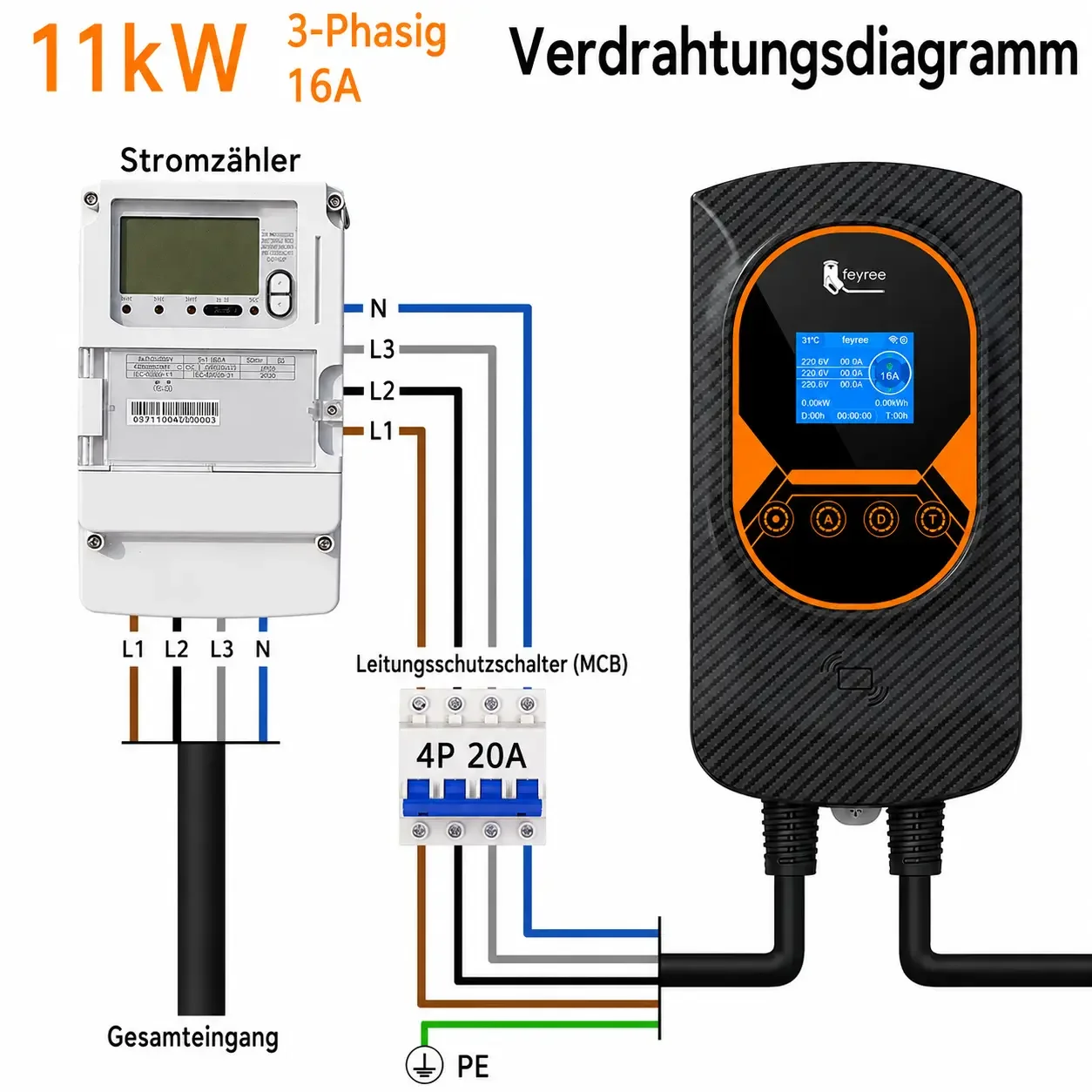Wallbox 11 kW Typ 2 – 3-Phasen, App & RFID