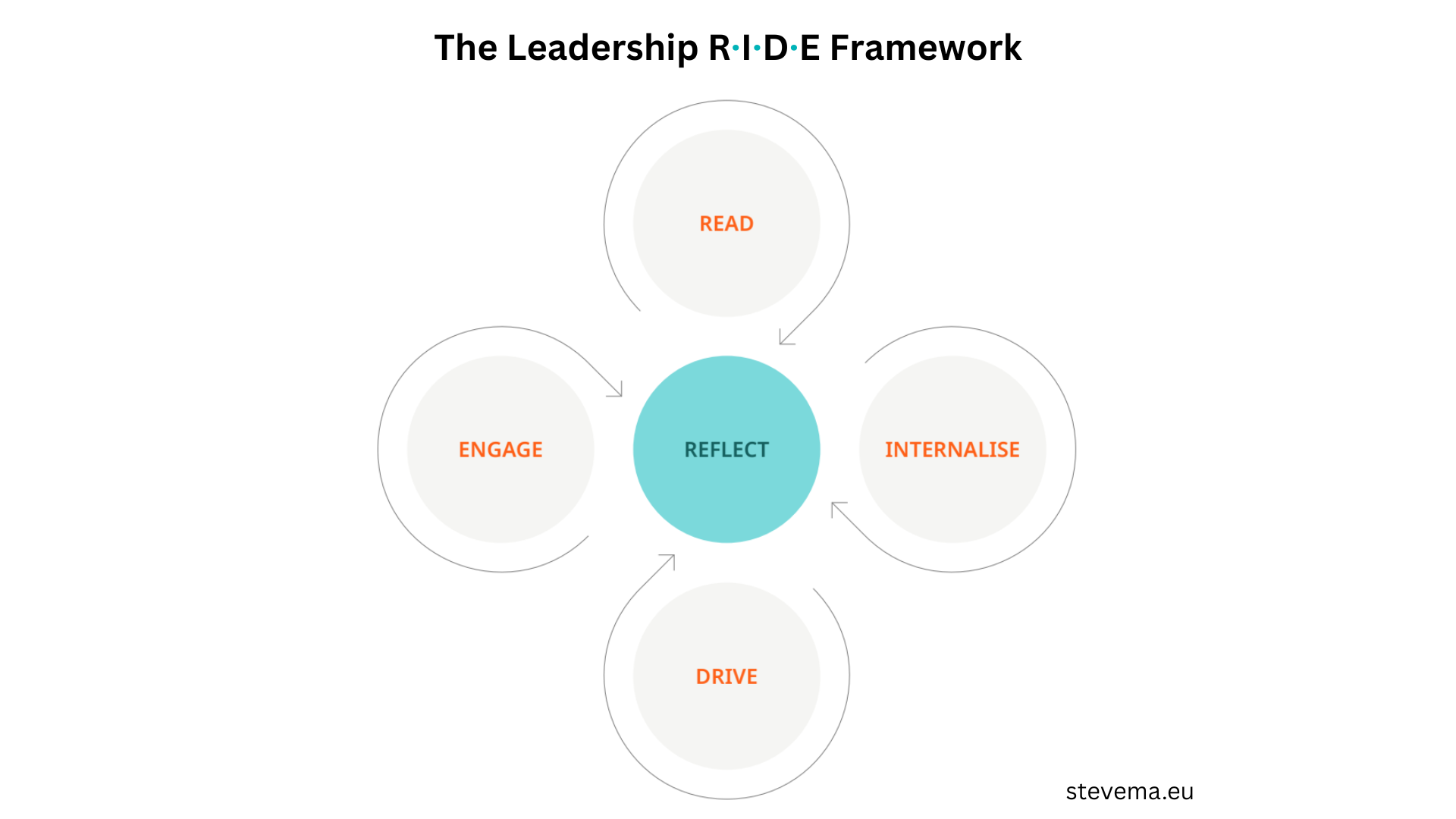 Why Experienced Leaders Stall: How to Break Default Patterns Through Self-Scrutiny