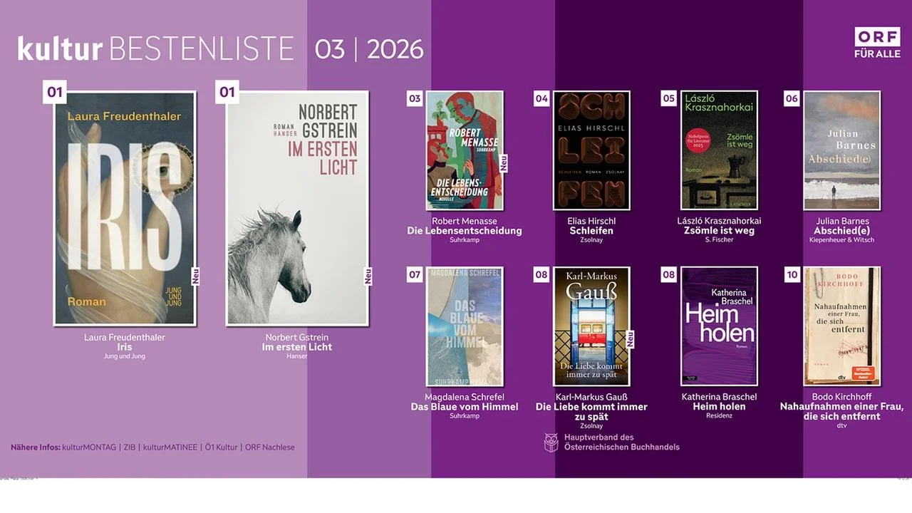 ORF Kultur Bestenliste 03/2026