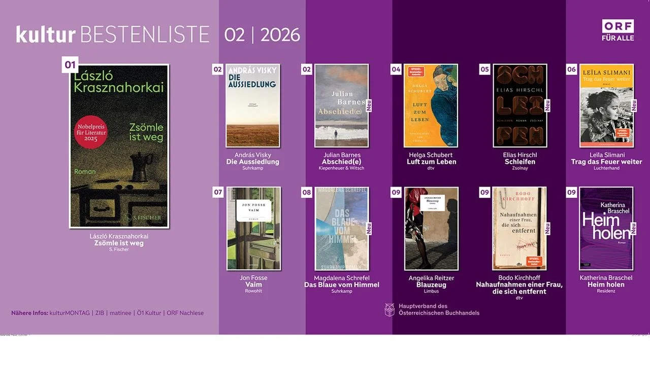 ORF Kultur Bestenliste 02/2026