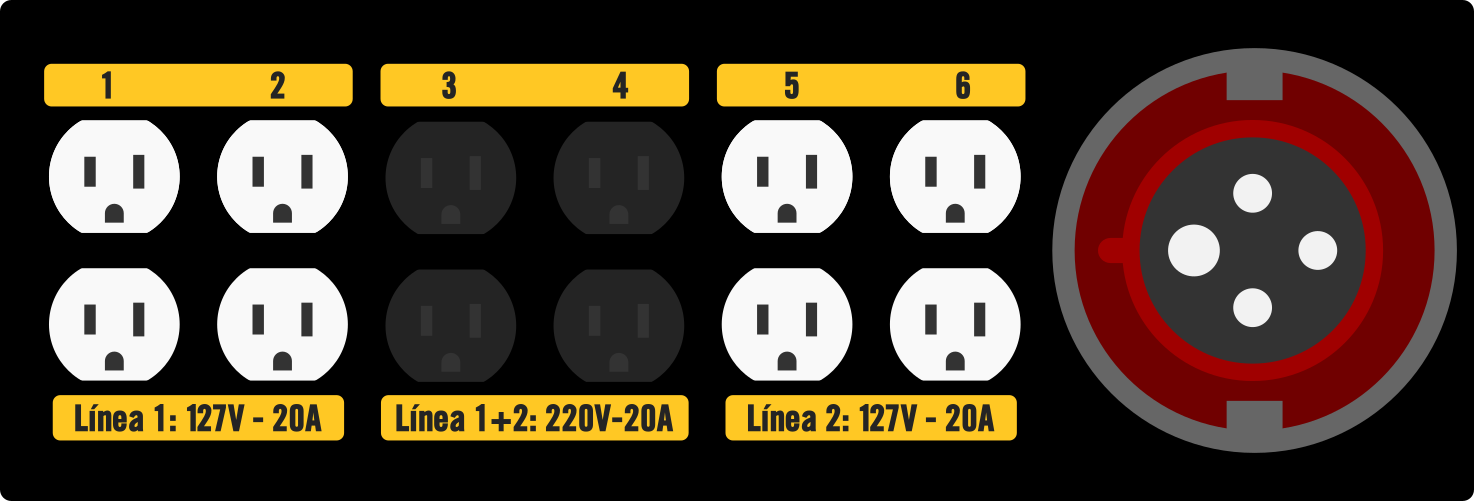 centro de carga de 2 fases