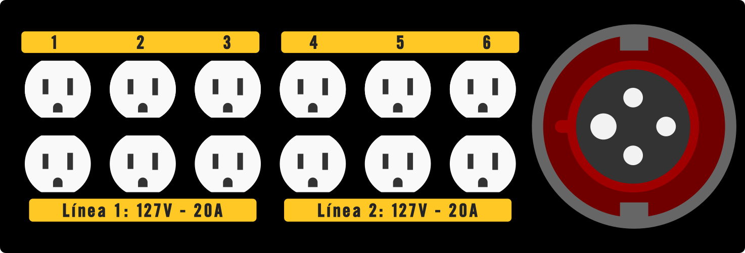 centro de carga de 2 fases