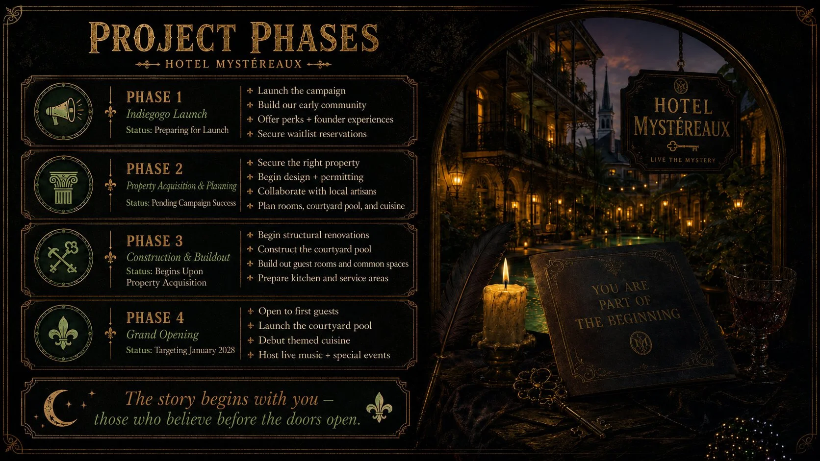 An informational poster for Hotel Mystéreaux's project phases, outlining four phases: Indiegogo Launch, Property Acquisition & Planning, Construction & Buildout, and Grand Opening. The poster features a dark elegant design with gold accents, an image of a luxurious courtyard with warm lighting, a lit candle, a quill, and a black book titled "You Are Part of the Beginning."