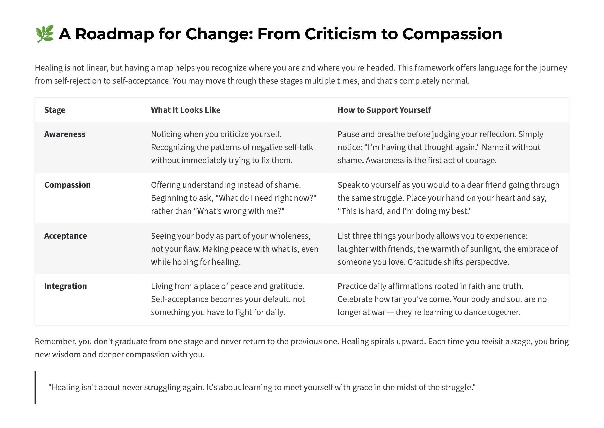 How to change. From critiquing yourself to loving yourself.