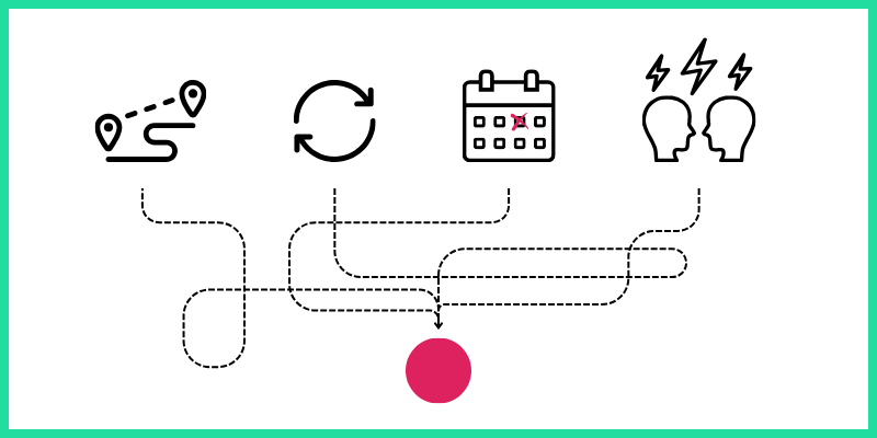 Operational frictions: how to identify what's really slowing your business down