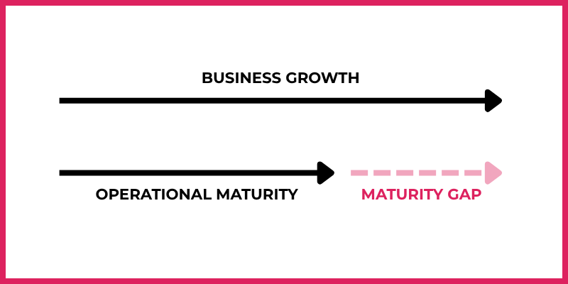 The Maturity Gap: When your business outgrows the way it operates