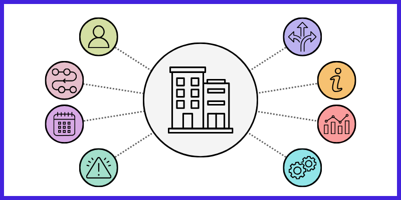 Operational Maturity: Building Operations that can support your growth