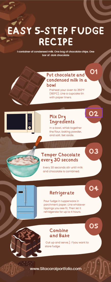 Fudge recipe inforgraphic