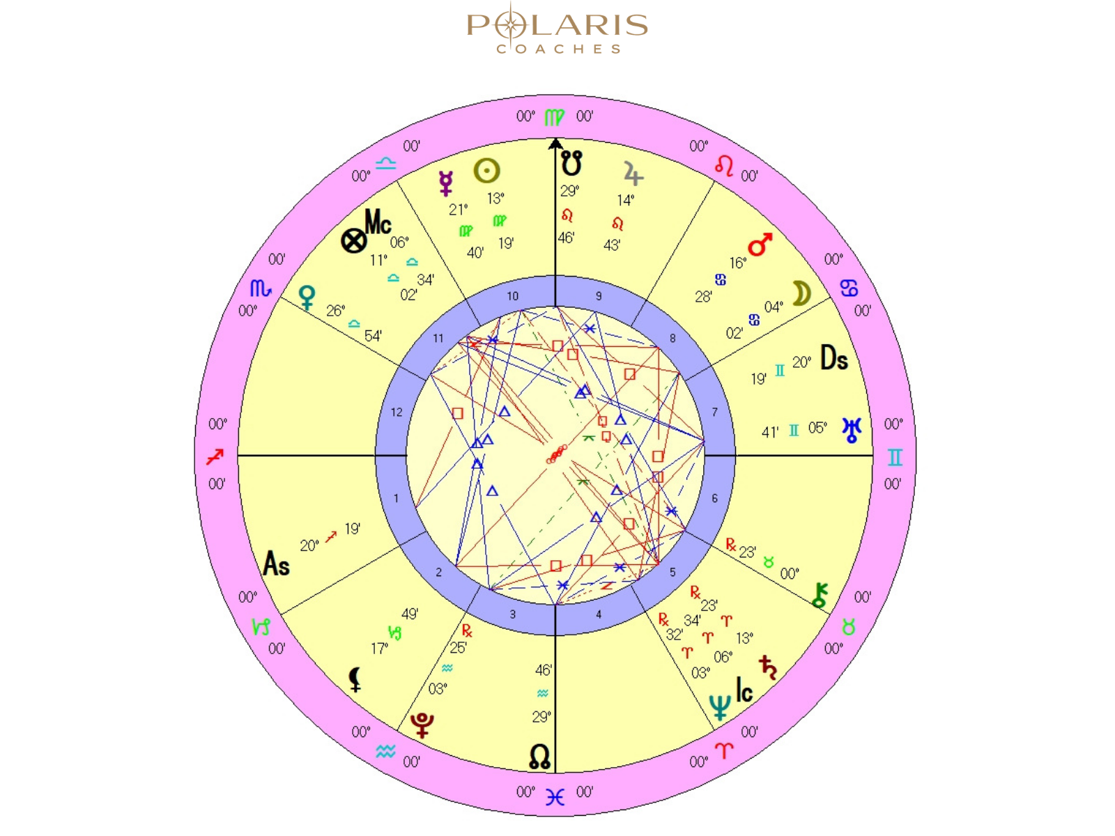 Polaris Astro Coaching - Chart Template .png