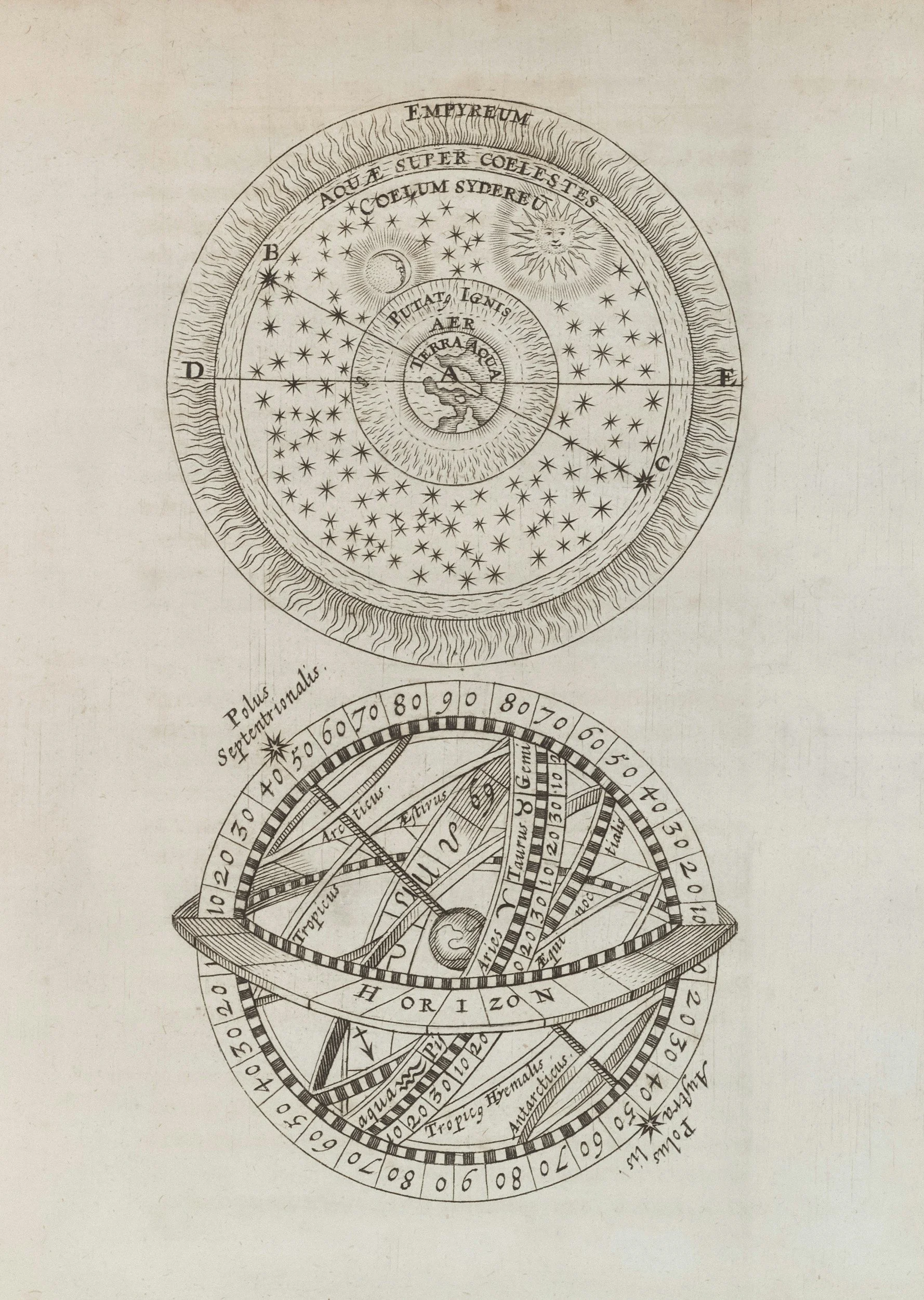 An old scientific illustration depicting the celestial sphere with stars, planets, and celestial bodies, along with a detailed astrolabe or armillary sphere with labeled rings and measurements.