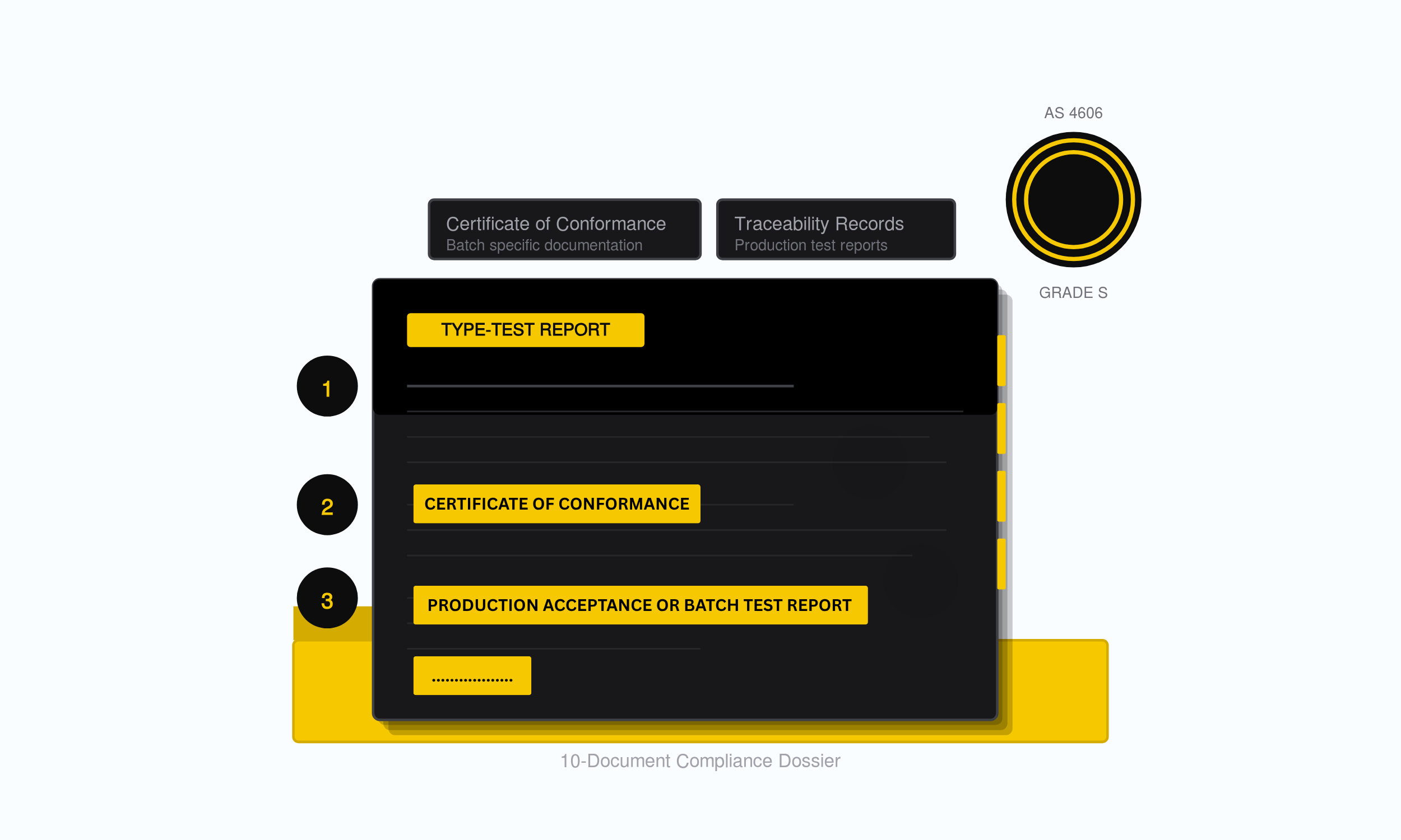 FRAS Compliance Dossier: The Evidence Australian Underground Coal Sites Must Hold