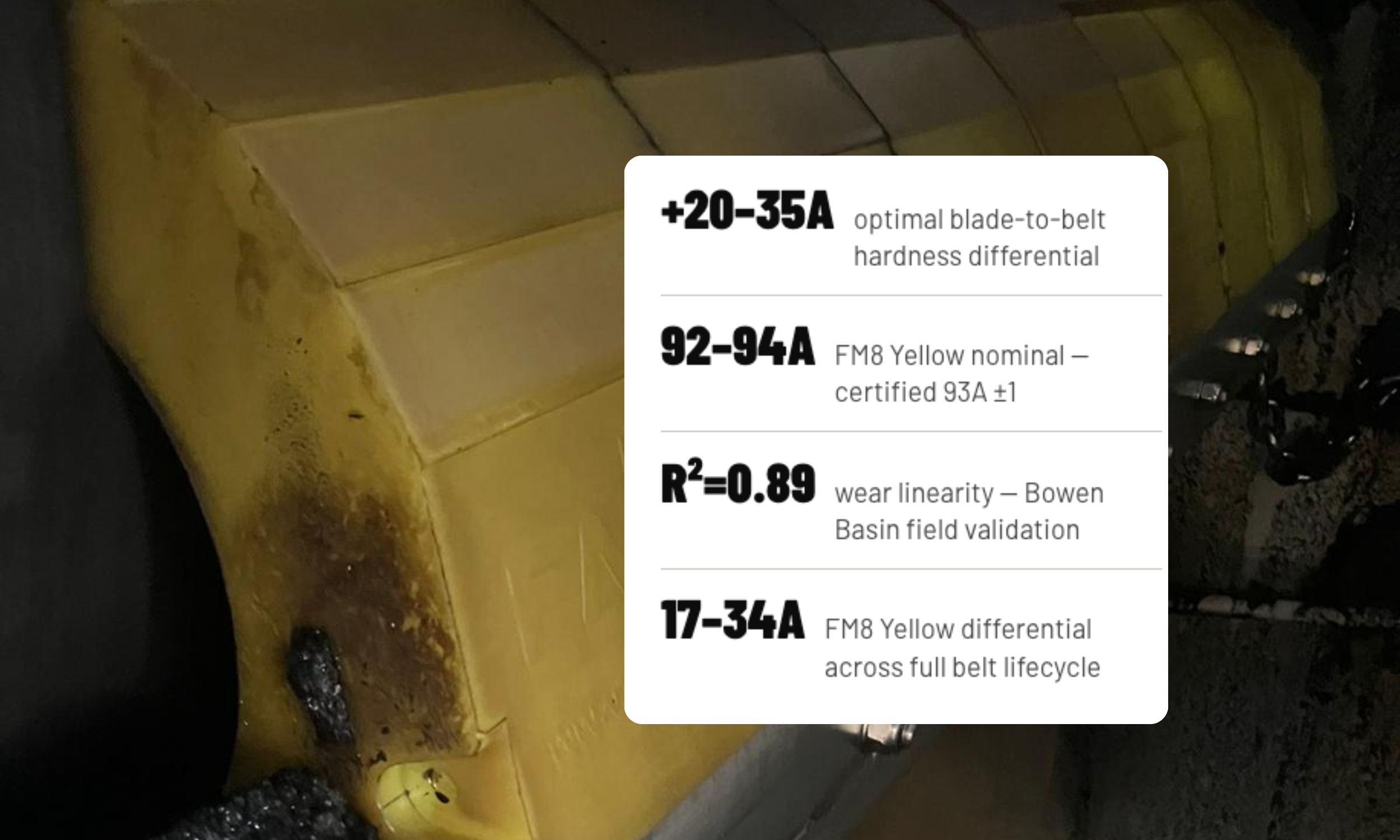Blade-to-Belt Hardness Differential: Belt Cleaning Performance