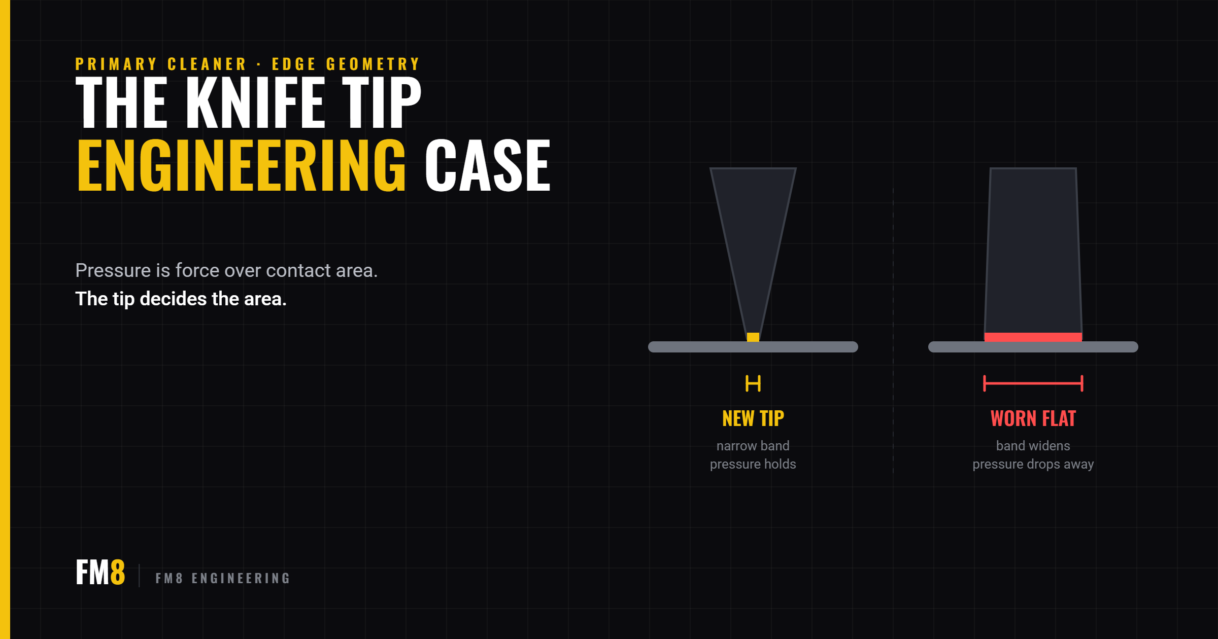 Primary Belt Cleaner Mining: The Knife Tip Engineering Case