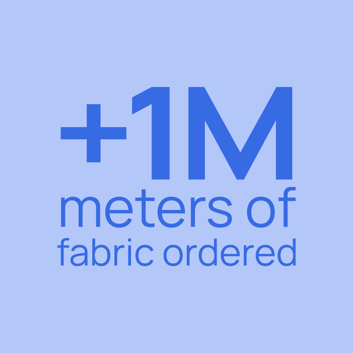 Text stating '+1M meters of fabric ordered' with a blue background.