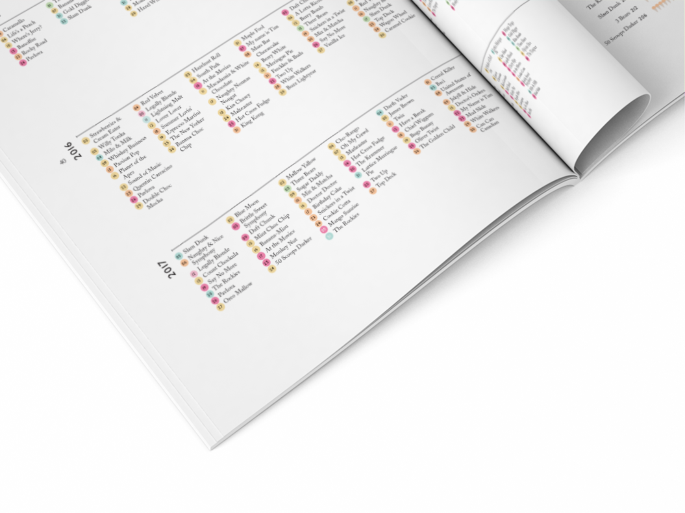 A4 Magazine Gusto Mockup Infographic 1.png