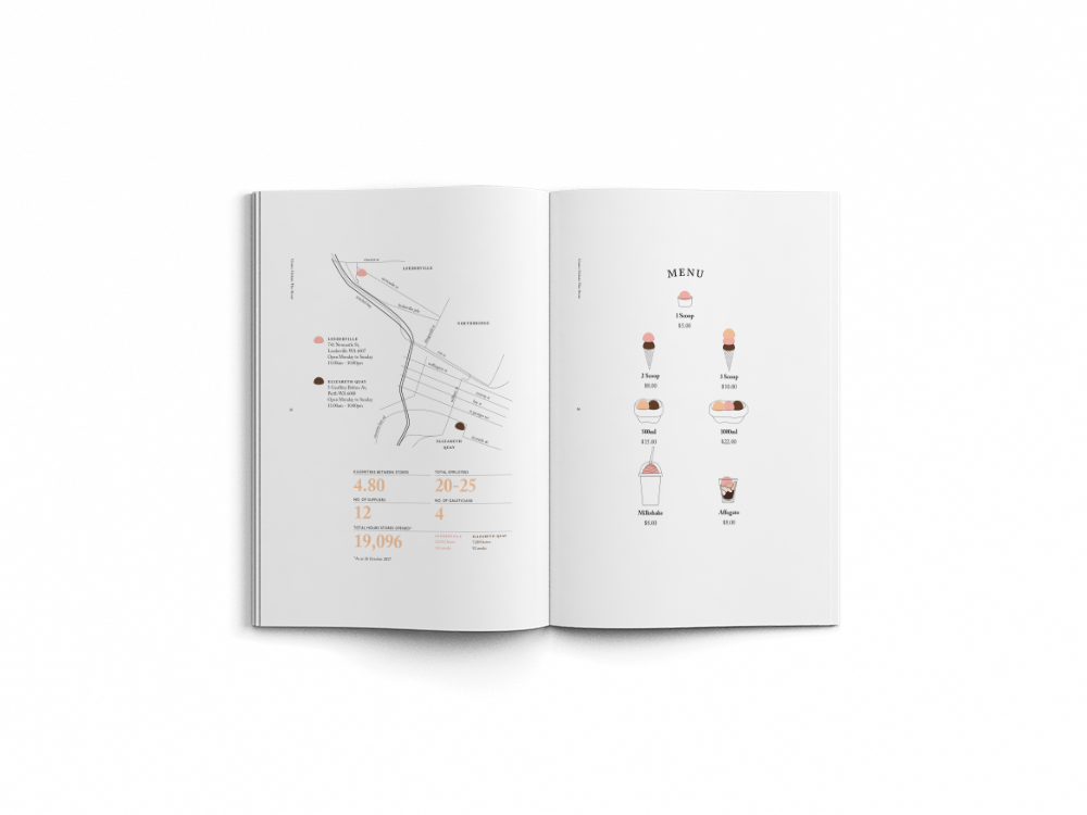 A4 Magazine Gusto Mockup Infographic 3.png