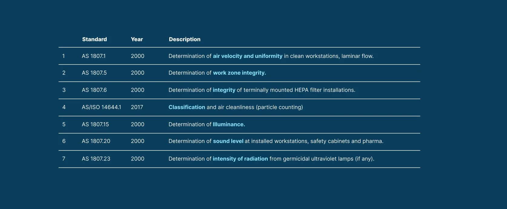 AGG-Services-Clean-Work-Stations-Table