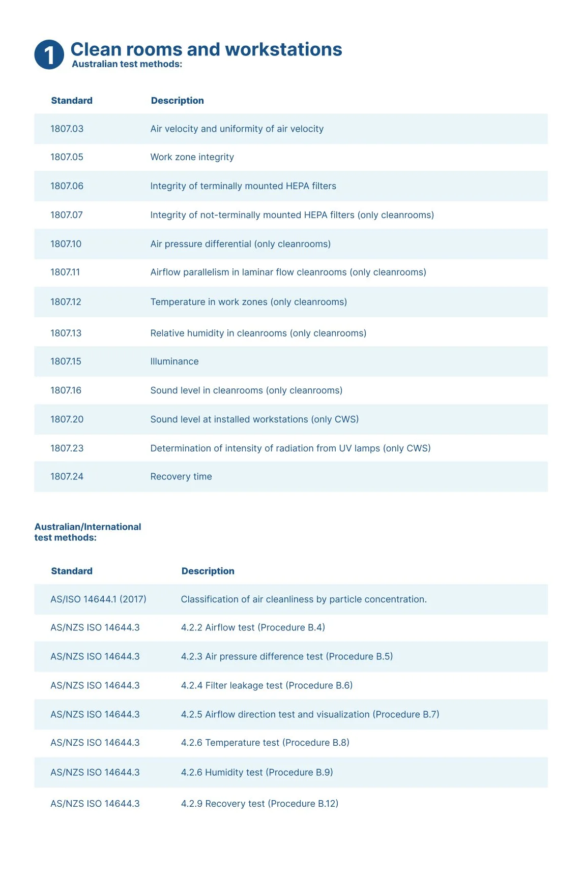 AGG-Services-NATA-Accreditation-Cleanrooms-and-Workstations-Table