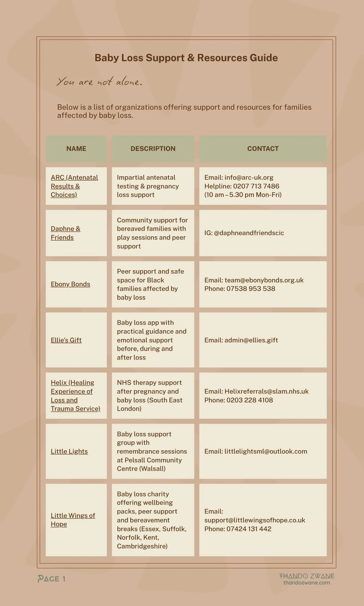 List of Bereavement Resources