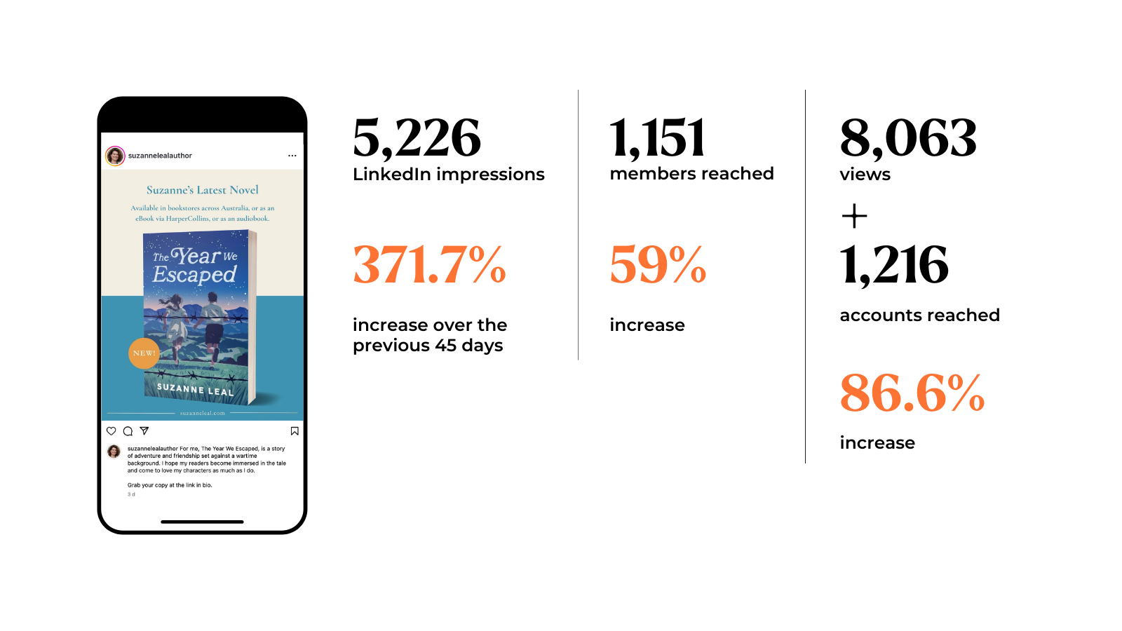 HEAT. case study: Suzanne Leal
